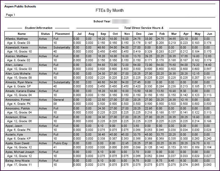 calculate-and-report-special-education-ftes