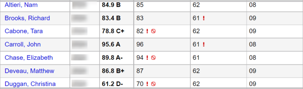 override symbol in grading cell