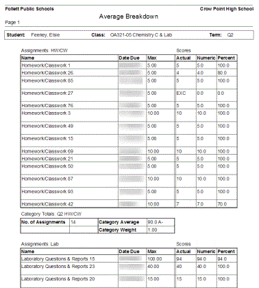 Student Average Breakdown report